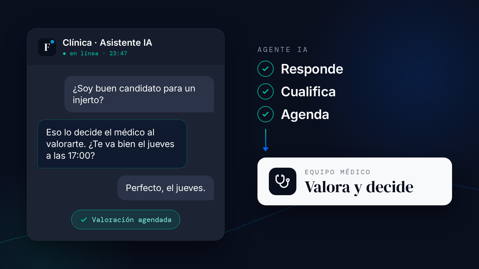 Flujo de conversación: el agente de IA cualifica y agenda, el equipo médico valora y decide